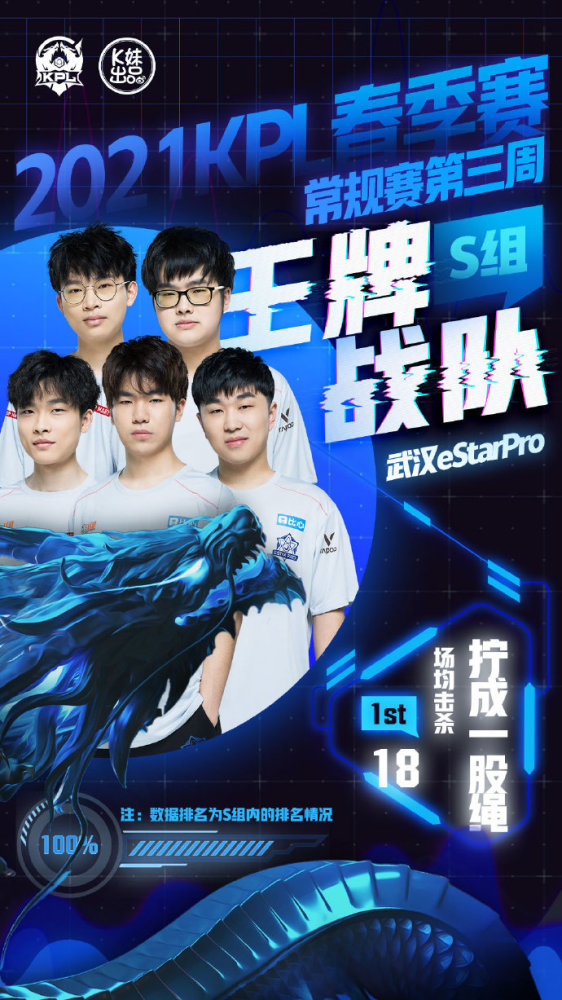 占据绝对榜 占据绝对榜